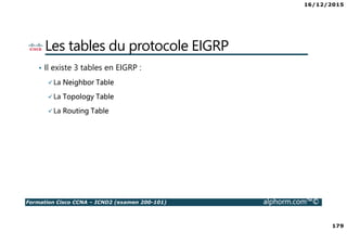 16/12/2015
179
Formation Cisco CCNA – ICND2 (examen 200-101) alphorm.com™©
Les tables du protocole EIGRP
• Il existe 3 tables en EIGRP :
La Neighbor Table
La Topology Table
La Routing Table
 