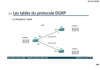 16/12/2015
180
Formation Cisco CCNA – ICND2 (examen 200-101) alphorm.com™©
Les tables du protocole EIGRP
• La Neighbor Table
 