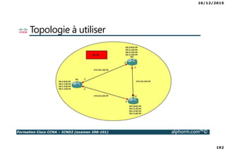 16/12/2015
192
Formation Cisco CCNA – ICND2 (examen 200-101) alphorm.com™©
Topologie à utiliser
 