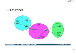 16/12/2015
211
Formation Cisco CCNA – ICND2 (examen 200-101) alphorm.com™©
Les zones
 