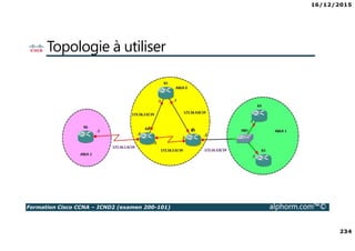 16/12/2015
234
Formation Cisco CCNA – ICND2 (examen 200-101) alphorm.com™©
Topologie à utiliser
 