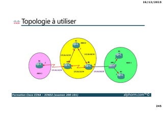16/12/2015
245
Formation Cisco CCNA – ICND2 (examen 200-101) alphorm.com™©
Topologie à utiliser
 