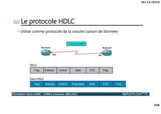 16/12/2015
258
Formation Cisco CCNA – ICND2 (examen 200-101) alphorm.com™©
Le protocole HDLC
• Utilisé comme protocole de la couche Liaison de données
 