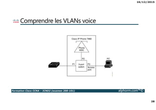 16/12/2015
28
Formation Cisco CCNA – ICND2 (examen 200-101) alphorm.com™©
Comprendre les VLANs voice
 