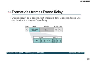 16/12/2015
284
Formation Cisco CCNA – ICND2 (examen 200-101) alphorm.com™©
Format des trames Frame Relay
• Chaque paquet de la couche 3 est encapsulé dans la couche 2 entre une
en-tête et une en-queue Frame Relay
 