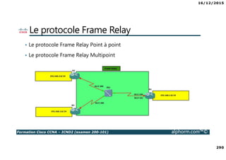 16/12/2015
290
Formation Cisco CCNA – ICND2 (examen 200-101) alphorm.com™©
Le protocole Frame Relay
• Le protocole Frame Relay Point à point
• Le protocole Frame Relay Multipoint
 