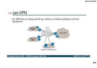 16/12/2015
15
Formation Cisco CCNA – ICND2 (examen 200-101) alphorm.com™©
Appartenance à un VLAN
 