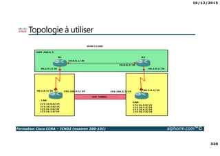 16/12/2015
320
Formation Cisco CCNA – ICND2 (examen 200-101) alphorm.com™©
Topologie à utiliser
 