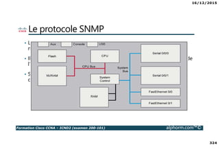 16/12/2015
324
Formation Cisco CCNA – ICND2 (examen 200-101) alphorm.com™©
Le protocole SNMP
• Le SNMP est un protocole standard permettant la supervision de
machines informatiques
• Il permet entre autre de récupérer une foule d’informations sur l’état de
l’équipement
• SNMP permet aussi d’agir sur l’équipement (modification de la
configuration, etc…)
 