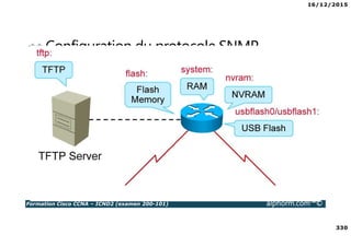 16/12/2015
330
Formation Cisco CCNA – ICND2 (examen 200-101) alphorm.com™©
Configuration du protocole SNMP
• Activer les traps voulues
• Il est aussi possible de choisir toutes les traps
• Spécifier l’adresse de destination des traps
 