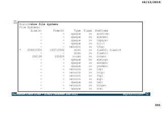 16/12/2015
331
Formation Cisco CCNA – ICND2 (examen 200-101) alphorm.com™©
 