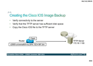 16/12/2015
333
Formation Cisco CCNA – ICND2 (examen 200-101) alphorm.com™©
 
