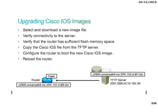 16/12/2015
336
Formation Cisco CCNA – ICND2 (examen 200-101) alphorm.com™©
 