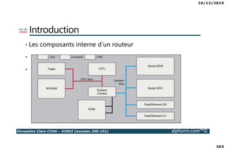 16/12/2015
363
Formation Cisco CCNA – ICND2 (examen 200-101) alphorm.com™©
Introduction
• Les composants interne d’un routeur
• Etre stockés dans un buffer sur l’équipement
• Etre envoyés sur un serveur Syslog
 