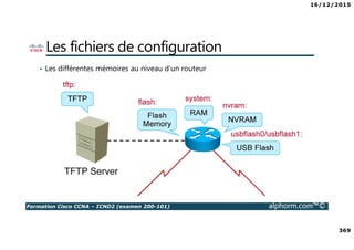 16/12/2015
369
Formation Cisco CCNA – ICND2 (examen 200-101) alphorm.com™©
Les fichiers de configuration
• Les différentes mémoires au niveau d’un routeur
 