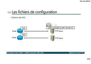16/12/2015
370
Formation Cisco CCNA – ICND2 (examen 200-101) alphorm.com™©
Les fichiers de configuration
• Gestion des IOS
 