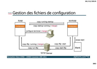 16/12/2015
383
Formation Cisco CCNA – ICND2 (examen 200-101) alphorm.com™©
Gestion des fichiers de configuration
 