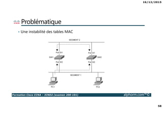 16/12/2015
58
Formation Cisco CCNA – ICND2 (examen 200-101) alphorm.com™©
Problématique
• Une instabilité des tables MAC
 