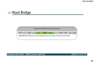 16/12/2015
65
Formation Cisco CCNA – ICND2 (examen 200-101) alphorm.com™©
Root Bridge
 