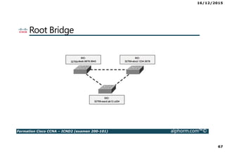 16/12/2015
5
Formation Cisco CCNA – ICND2 (examen 200-101) alphorm.com™©
Le plan de formation
1. Optimisaton du protocole EIGRP
2. EIGRP en IPV6
3. Introduction au protocole OSPF
4. Les zones OSPF
5. Fonctionnement du protocole OSPF
6. Configuration du protocole OSPF
7. OSPF en IPV6
• WAN
1. Les protocoles HDLC et PPP
2. Configuration des protocoles HDLC et PPP
3. Le protocole Frame Relay
4. Configuration du protocole Frame Relay
5. Les VPN
6. Les Tunnels GRE
7. Configuration des Tunnels GRE
• Gestion des reseaux
1. Le protocole SNMP
2. Le protocole Syslog
3. Le protocole Netflow
4. Gestion des configurations et des IOS
 