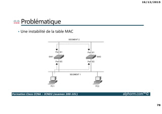 16/12/2015
78
Formation Cisco CCNA – ICND2 (examen 200-101) alphorm.com™©
Problématique
• Une instabilité de la table MAC
 