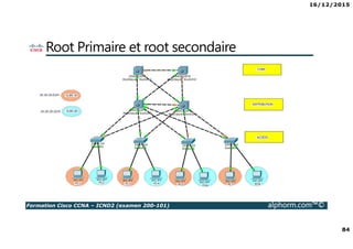 16/12/2015
6
Formation Cisco CCNA – ICND2 (examen 200-101) alphorm.com™©
La certification CCNA
• Qu’est ce que la certification CISCO ?
• Que signifie le fait de posséder la Certification
Cisco ?
• Qu’est ce que le CCNA ?
• Nouveautés du CCNA
• Comment obtient-on la certification CCNA ?
• Quels sont les connaissances couvertes dans le
CCNA ?
• Comment sont organisés les cours Cisco ?
• Où passer la certification Cisco ?
 