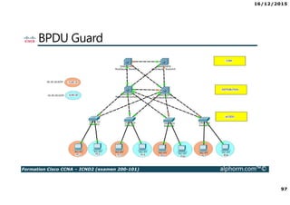 16/12/2015
97
Formation Cisco CCNA – ICND2 (examen 200-101) alphorm.com™©
BPDU Guard
 