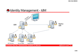 24/12/2015
116
Formation Red Hat, Administration Système II (RH134) alphorm.com™©
Identity Management - IdM
Replica
IdM
NFS Serveur Service Web Applications
IdM
 