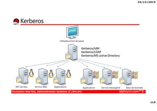 24/12/2015
5
Formation Red Hat, Administration Système II (RH134) alphorm.com™©
Les certifications Red Hat
 