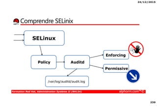 24/12/2015
239
Formation Red Hat, Administration Système II (RH134) alphorm.com™©
Comprendre SELinix
SELinux
Policy Auditd
Enforcing
Permissive
/var/log/auditd/audit.log
 