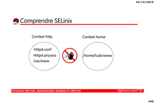 24/12/2015
240
Formation Red Hat, Administration Système II (RH134) alphorm.com™©
Comprendre SELinix
Context http
Httpd process
/var/www
Httpd.conf
/home/ludo/www
Context home
 