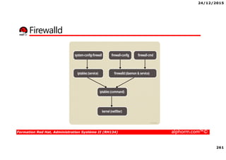 24/12/2015
261
Formation Red Hat, Administration Système II (RH134) alphorm.com™©
Firewalld
 
