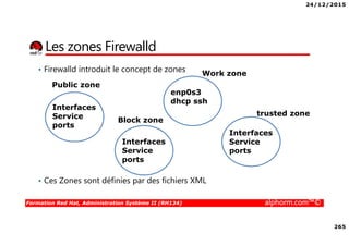 24/12/2015
265
Formation Red Hat, Administration Système II (RH134) alphorm.com™©
• Firewalld introduit le concept de zones
• Ces Zones sont définies par des fichiers XML
Les zones Firewalld
trusted zone
Interfaces
Service
ports
Public zone
Block zone
enp0s3
dhcp ssh
Interfaces
Service
ports
Interfaces
Service
ports
Work zone
 