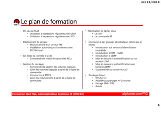 24/12/2015
6
Formation Red Hat, Administration Système II (RH134) alphorm.com™©
Le plan de formation
• Un peu de Shell
• Utilisation d'expressions régulières avec GREP
• Utilisation d'expressions régulières avec SED
• Déploiement de serveur
• Mise en œuvre d'un serveur PXE
• Installation automatique d'un serveur avec
PXE/Kickstart
• Les listes de contrôle d'accès
• Comprendre et mettre en œuvre les ACLs
• Gestion du stockage
• Comprendre la gestion des volumes logiques
• Gérer les volumes logiques à partir de la ligne de
commande
• Introduction à BTRFS
• Gérer les volumes btrfs à partir de la ligne de
commande
• Planification de tâches Linux
• Le cron
• La commande AT
• Connexion à des groupes et utilisateurs définis par le
réseau
• Introduction aux services d'identification
centralisés
• Introduction à PAM – SSSD
• Introduction à LDAP
• Mise en oeuvre et authentification sur un
serveur LDAP
• Mise en oeuvre et authentification avec
kerberos/LDAP
• S'authentifier sur un serveur AD
• Stockage distant
• NFS Server
• Accéder aux partages NFS sécurisé
• Partage SMB- CIFS
• Autofs
 