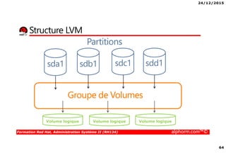 24/12/2015
64
Formation Red Hat, Administration Système II (RH134) alphorm.com™©
Structure LVM
Partitions
Groupe de Volumes
Volume logique Volume logique Volume logique
sda1 sdb1 sdc1 sdd1
 