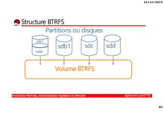 24/12/2015
4
Formation Red Hat, Administration Système II (RH134) alphorm.com™©
Mes formations sur Alphorm
 