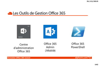 31/12/2015
142
Formation Office 365 avancé alphorm.com™©
Les Outils de Gestion Office 365
Centre
d’administration
Office 365
Office 365
Admin
(Mobile)
Office 365
PowerShell
 