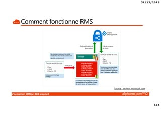 31/12/2015
174
Formation Office 365 avancé alphorm.com™©
Comment fonctionne RMS
Source : technet.microsoft.com
 