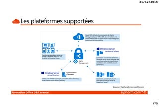 31/12/2015
175
Formation Office 365 avancé alphorm.com™©
Les plateformes supportées
Source : technet.microsoft.com
 