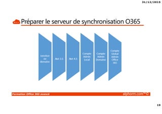 31/12/2015
19
Formation Office 365 avancé alphorm.com™©
Préparer le serveur de synchronisation O365
 