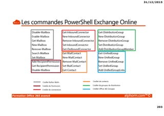 31/12/2015
203
Formation Office 365 avancé alphorm.com™©
Les commandes PowerShell Exchange Online
 