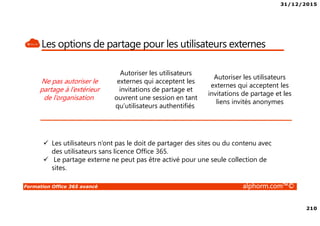 31/12/2015
210
Formation Office 365 avancé alphorm.com™©
Les options de partage pour les utilisateurs externes
Ne pas autoriser le
partage à l’extérieur
de l’organisation
Autoriser les utilisateurs
externes qui acceptent les
invitations de partage et
ouvrent une session en tant
qu’utilisateurs authentifiés
Autoriser les utilisateurs
externes qui acceptent les
invitations de partage et les
liens invités anonymes
Les utilisateurs n’ont pas le doit de partager des sites ou du contenu avec
des utilisateurs sans licence Office 365.
Le partage externe ne peut pas être activé pour une seule collection de
sites.
 