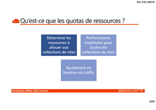 31/12/2015
225
Formation Office 365 avancé alphorm.com™©
Qu’est-ce que les quotas de ressources ?
 