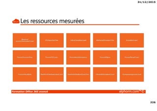 31/12/2015
226
Formation Office 365 avancé alphorm.com™©
Les ressources mesurées
 