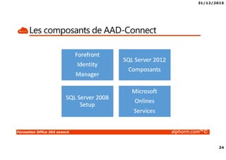 31/12/2015
3
Formation Office 365 avancé alphorm.com™©
Présentation du formateur
• PERION Cédric
• Cedric-alphorm@outlook.com
• Consultant Solutions Microsoft, VMware
• MCP, MCSA Windows Server 2012, VMware VCP5
• MCSA Office 365, Azure
• Mes références :
Mon profil LinkedIn : http://fr.linkedin.com/in/cedricperion
Alphorm : http://www.alphorm.com/formateur/cedric-perion
 