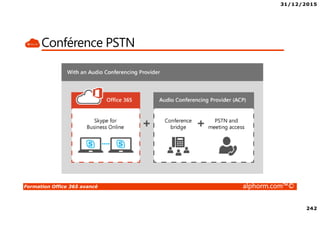 31/12/2015
11
Formation Office 365 avancé alphorm.com™©
Plan
• Qu’est ce que AAD-Connect ?
• Fonctionnement de AAD-Connect.
 