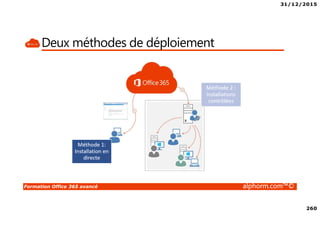 31/12/2015
260
Formation Office 365 avancé alphorm.com™©
Deux méthodes de déploiement
 