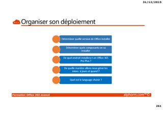 31/12/2015
261
Formation Office 365 avancé alphorm.com™©
Organiser son déploiement
 