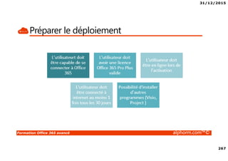 31/12/2015
267
Formation Office 365 avancé alphorm.com™©
Préparer le déploiement
 
