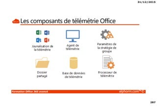 31/12/2015
287
Formation Office 365 avancé alphorm.com™©
Les composants de télémétrie Office
 